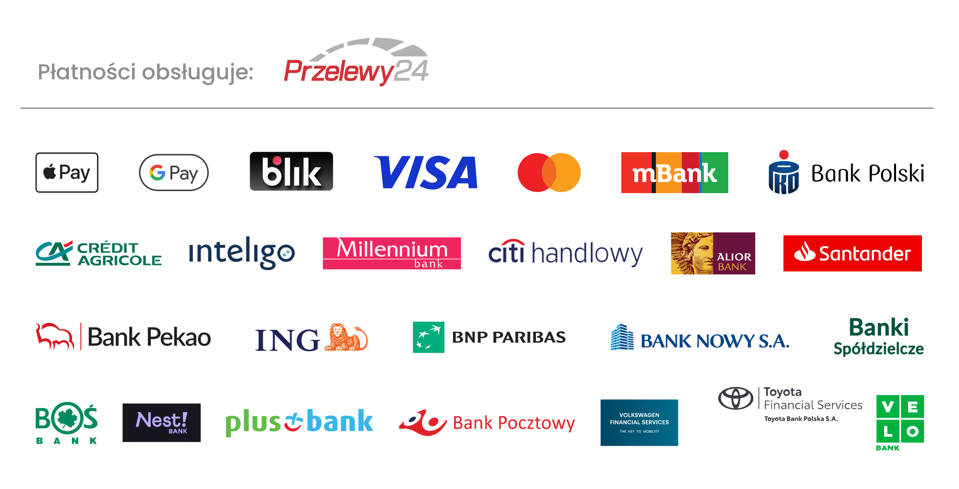 Visa, Mastercard, BLIK
